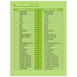Cablaggio Jamma 56 2x28 pin con Cavi per Cabinati Arcade